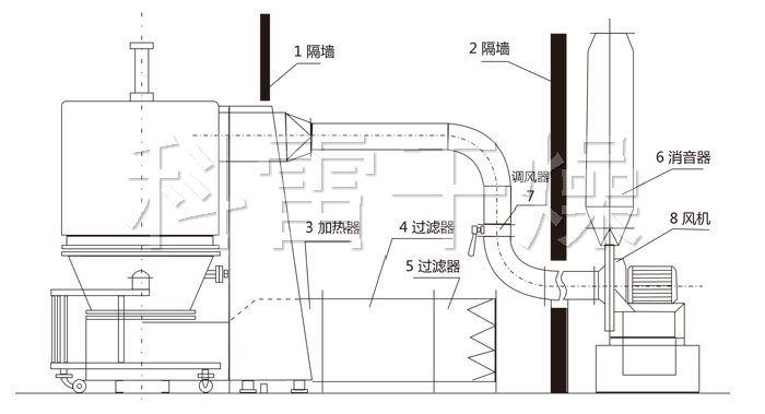 高效沸騰干燥機結(jié)構(gòu)示意圖